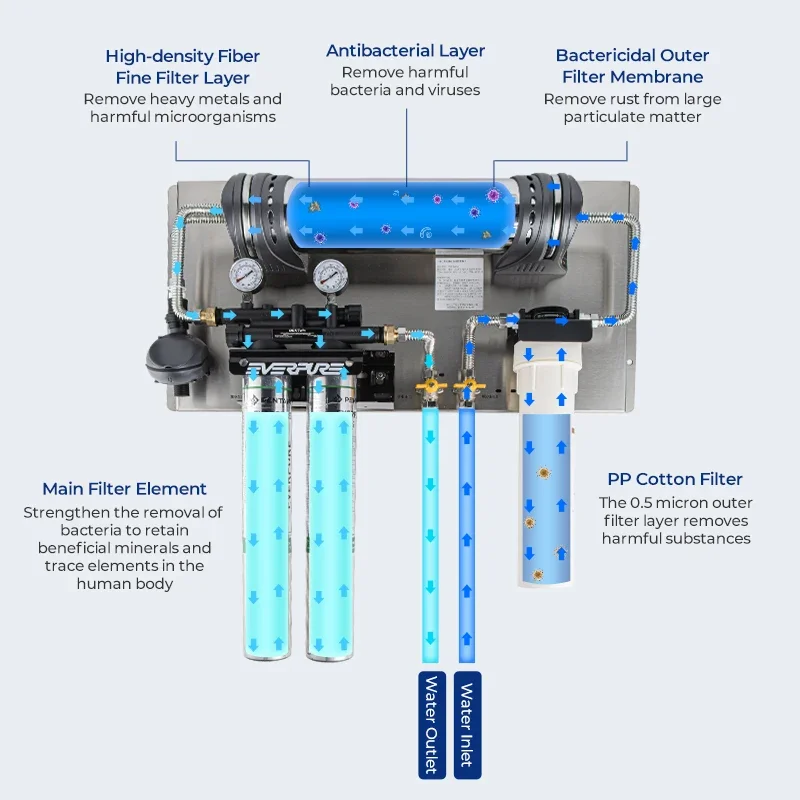 Commercial Electric Household Water Purifier 50 to 100GPD Reverse Osmosis Direct Water Dispenser with Bayonet Filter