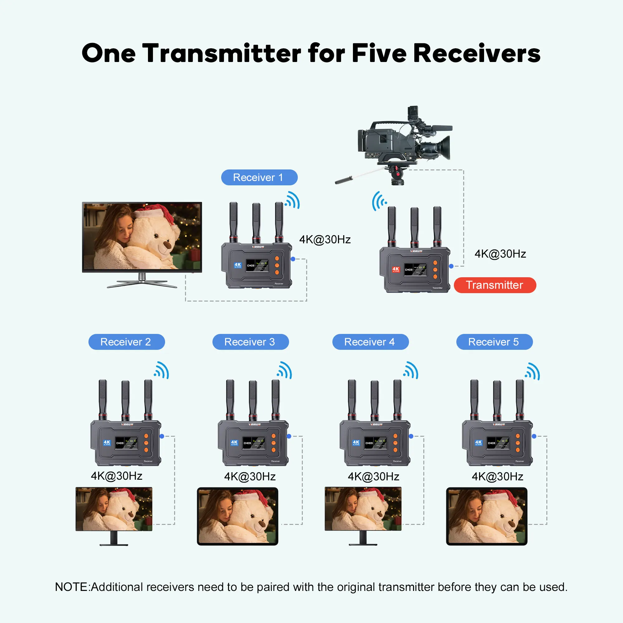 4K HDMI Video Wireless Transmission Kit Transmitter Receiver Wireless 450M Video Transceiver Wireless Extender For Camera Laptop