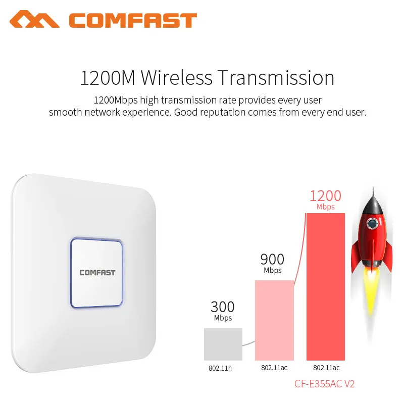 300 - 1200Mbps Long Coverage Wi-Fi Indoor AP/Repeater/Router PoE High Gain 2.4 /5G Antennas Access Wifi Range Extender Amplifier