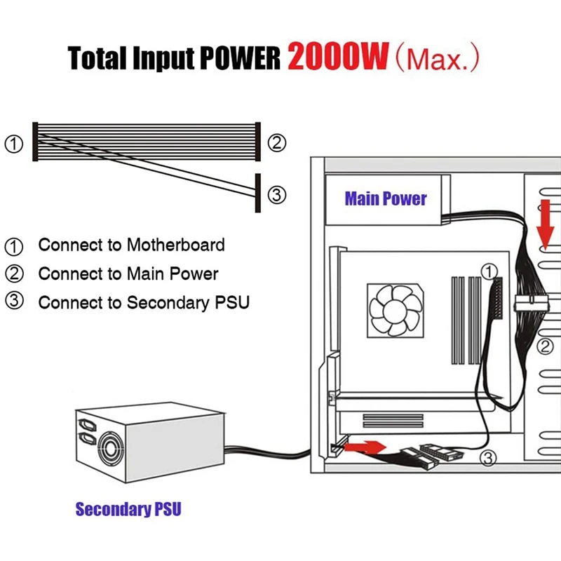 Dual PSU Cable Adapter 24Pin Power Supply Synchronous Power Cable(20+4) Pin For Computer ATX Motherboard 18AWG