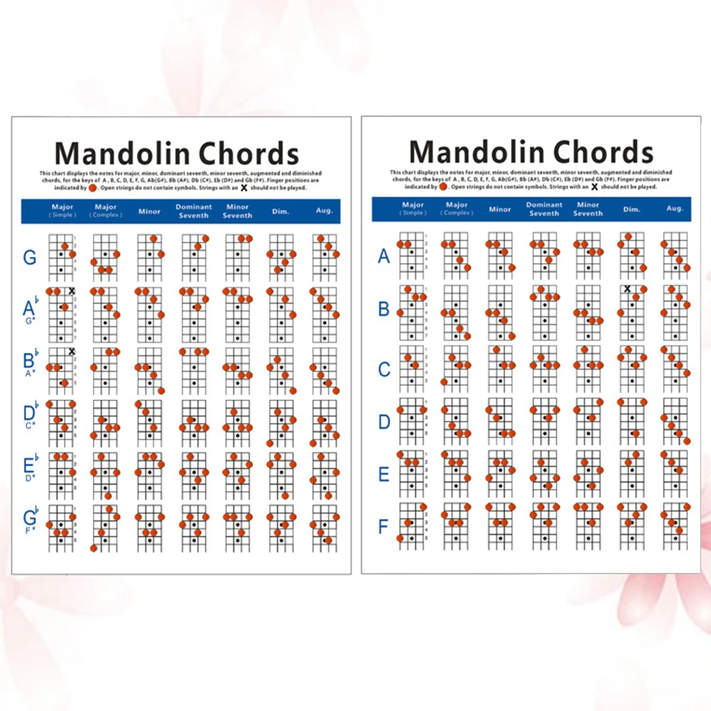 

Chord Chart Ukulele Reference Guide Mandolin Finger Fingerboard Poster Flute Instrument Pad