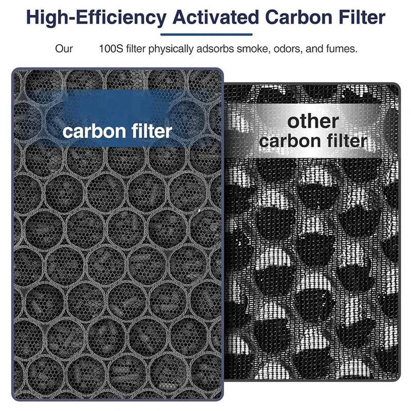 【Berserk】فلتر بديل Vital 100S True HEPA لجهاز تنقية الهواء Vital 100S-P 3 في 1