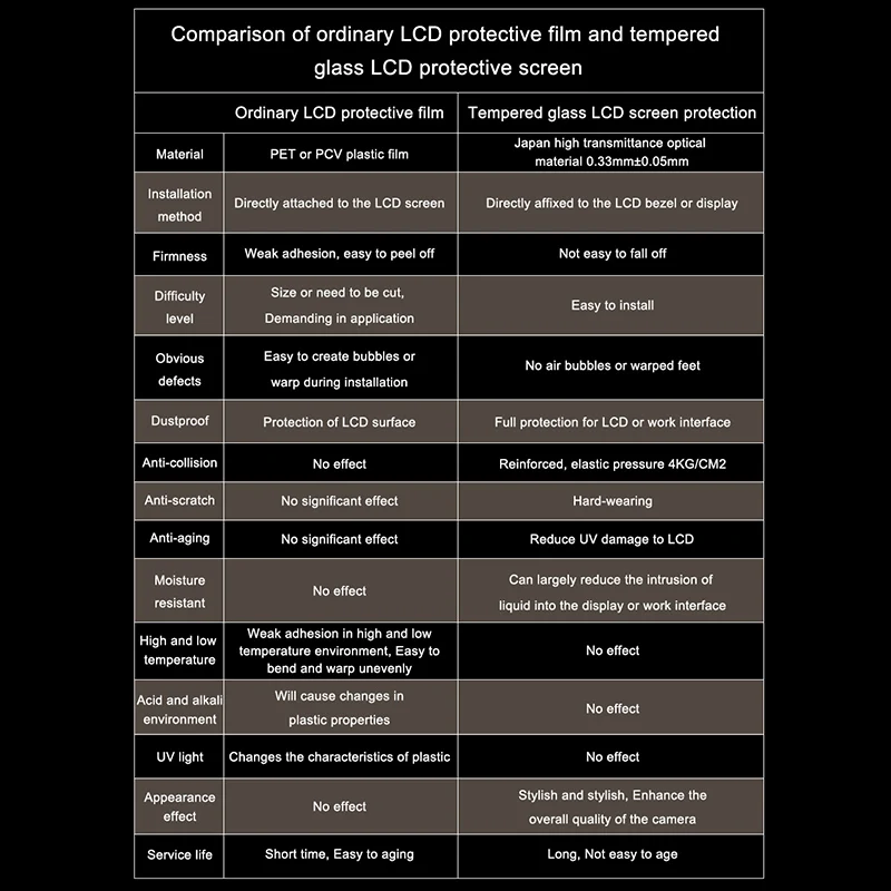 Pellicola protettiva HD in vetro temperato duro per fotocamera reflex Canon EOS 5D Merk IV 100D 200D II 6DII Protezione schermo per display LCD per fotocamera