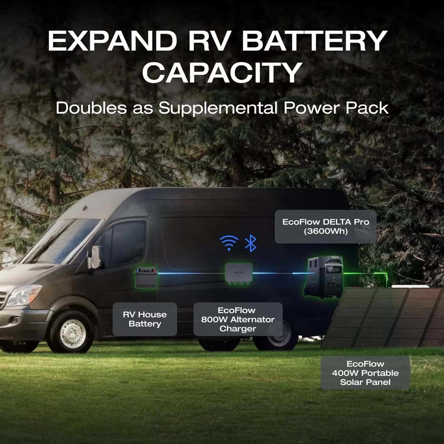 エコフロー-ポータブル発電所用の高速DC-DC充電器、車両バッテリー充電器、ジャンプスターター、800wオルタネーター充電器、3 in 1