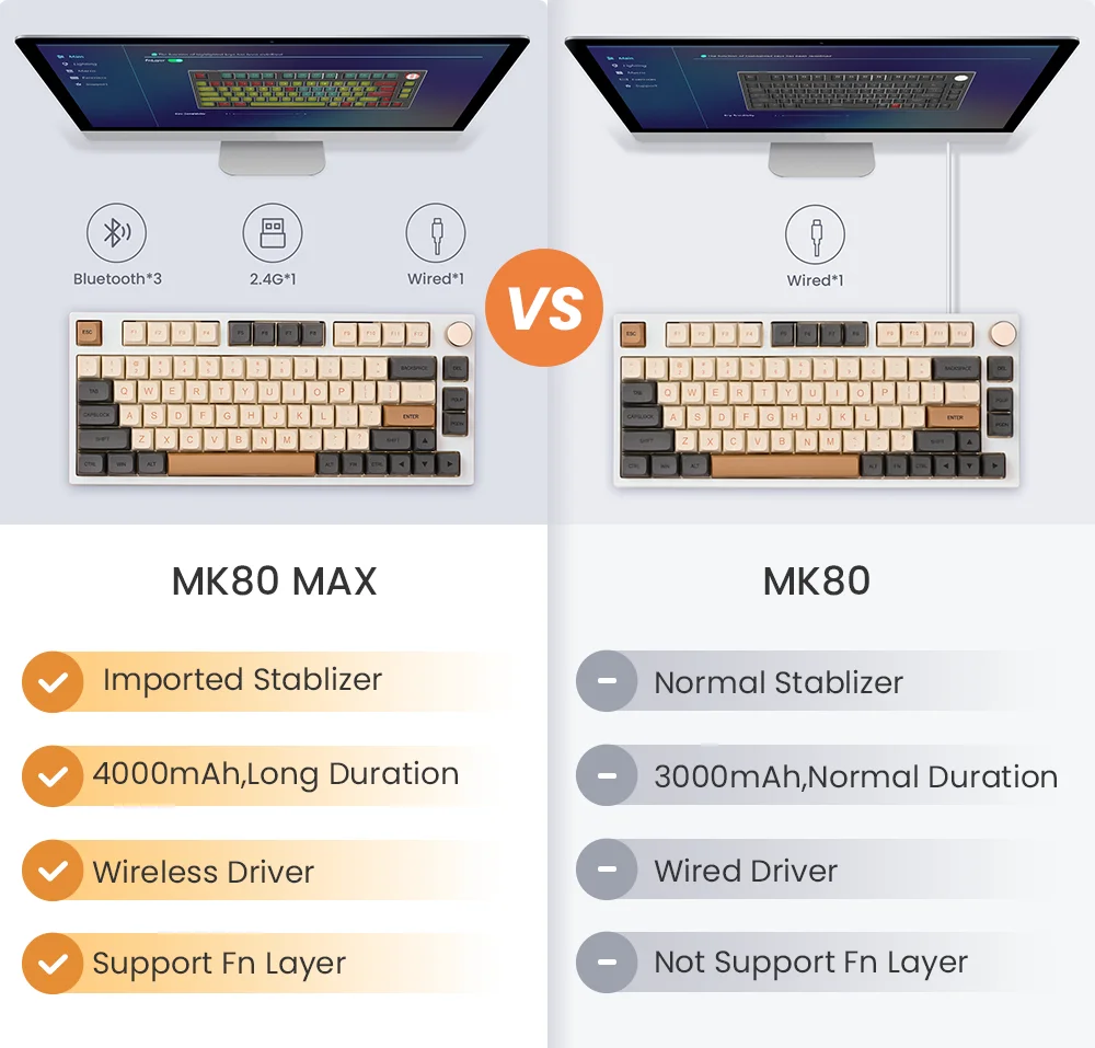 Imagem -05 - Mathew Tech-mk80 Max Marshmallow Rosa Teclado Mecânico Hot-swappable Três Modos sem Fio 75 Layout Interruptor Linear