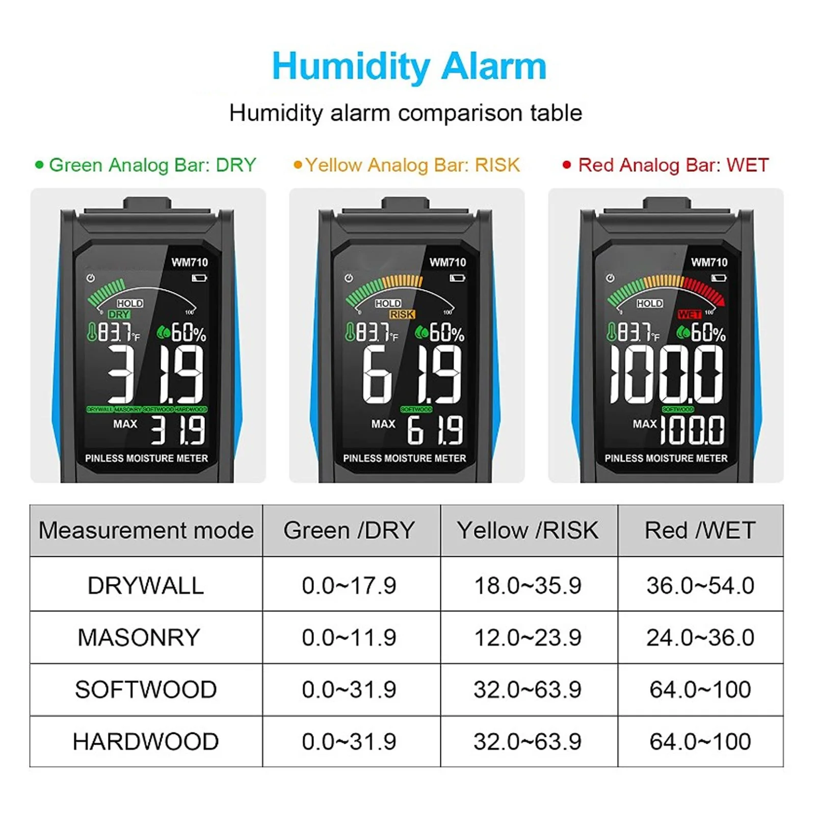 Pinless Moisture Meter Digital Wood Moisture Detector Wall Humidity Sensor For Building Materials