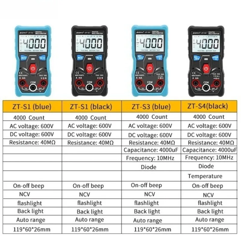 Zoyi ZT-S1 Intellig…