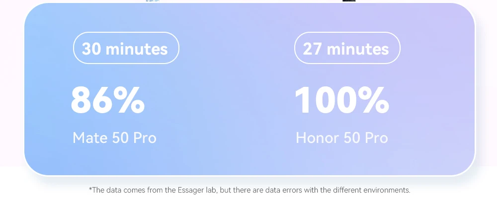 Essager 7A 100W USB Type C Cable For Huawei Honor 88W PD Fast Charging Charger USB A Data Cord Cable For Xiaomi Oneplus Samsung