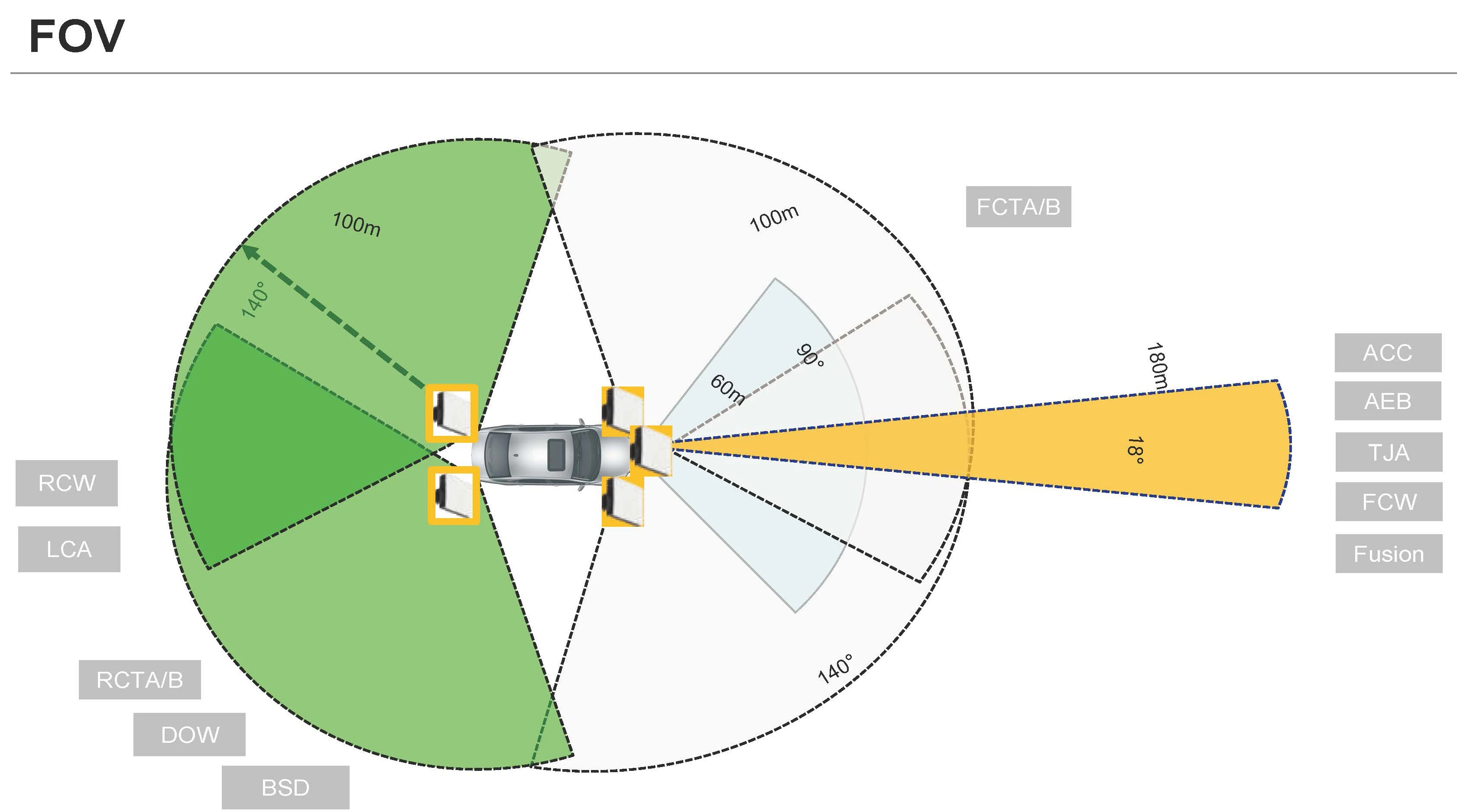 Sistema completo sensore di parcheggio sistema avanzato di assistenza alla guida radar a onde millimetriche da 77GHz automobilistico