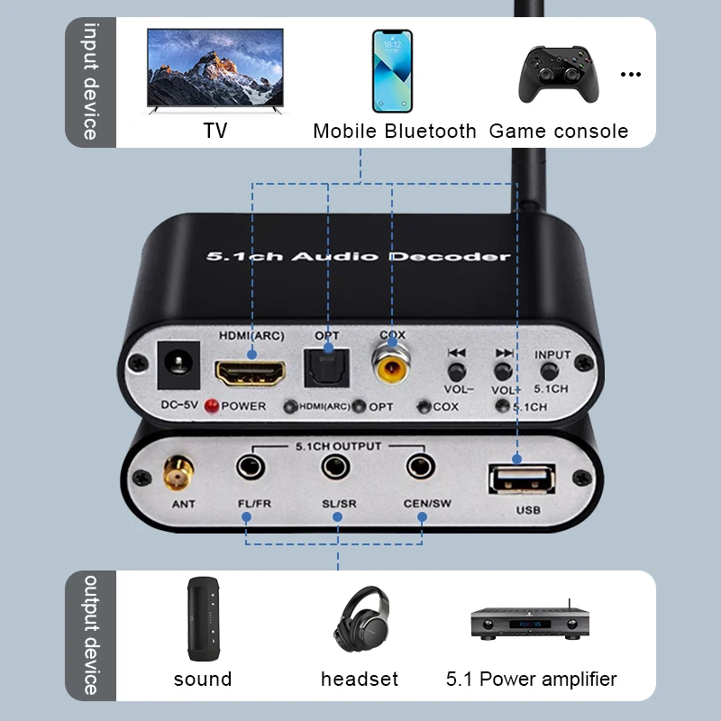 Digital to Analog 5.1 Audio Decoder Amplifier SPDIF Coaxial to RCA AC3 Optical Digital Amplifier Analog Converte For TV sound