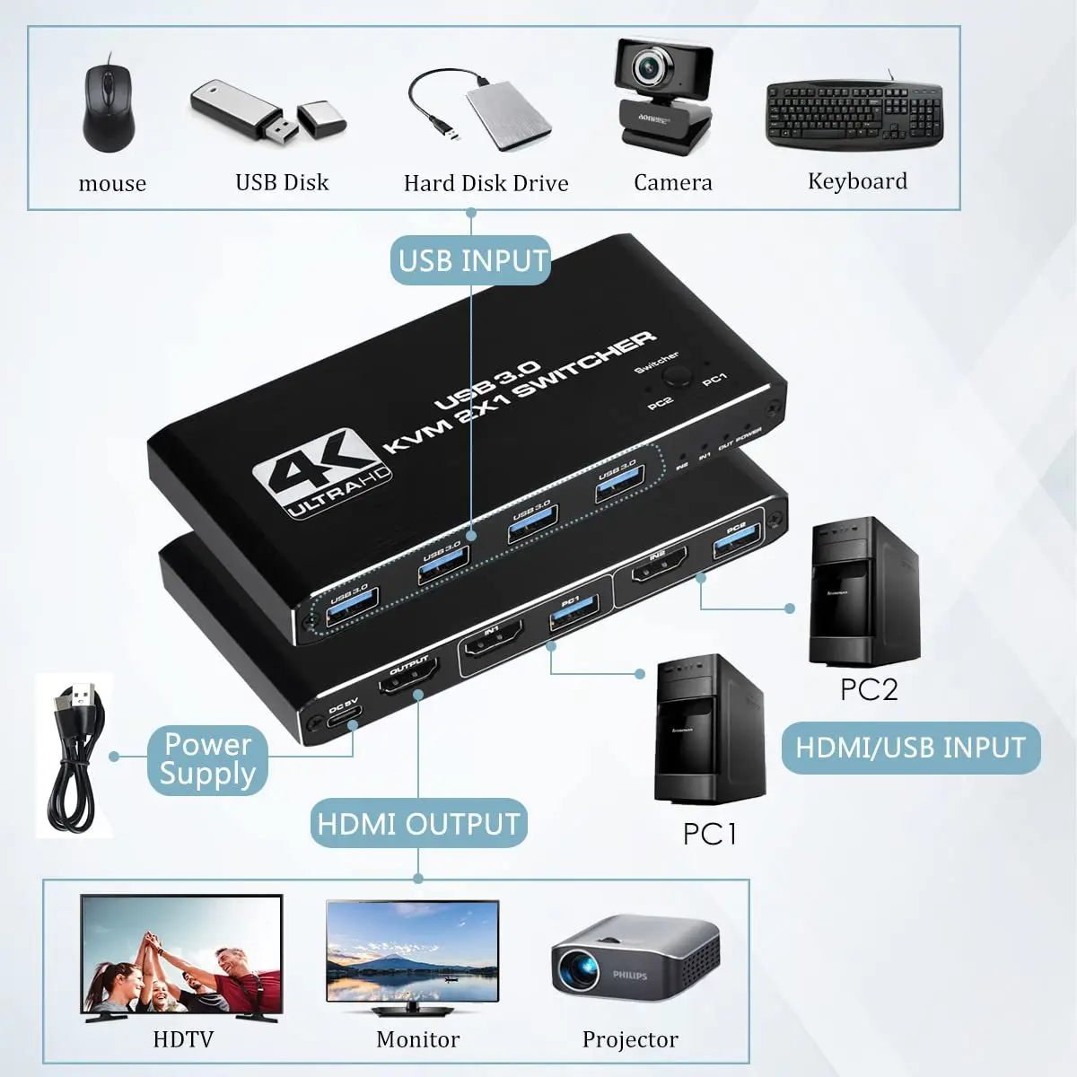 Imagem -05 - Usb 3.0 Comutador Kvm Compatível em Saída para pc Compartilhamento Teclado e Mouse Edid Impressora Hdcp hd 4k 120hz