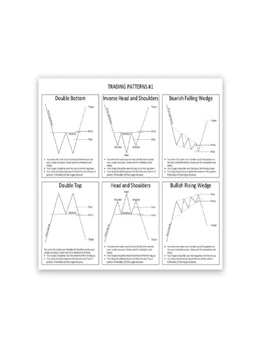 Stock Market Candlestick Patterns Chart Canvas Poster  Bullish  Bearish Trading Wall Art Decor for Investors and Traders