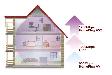 1200M Mini Powerline Ethernet Adapter with TR-069 Function