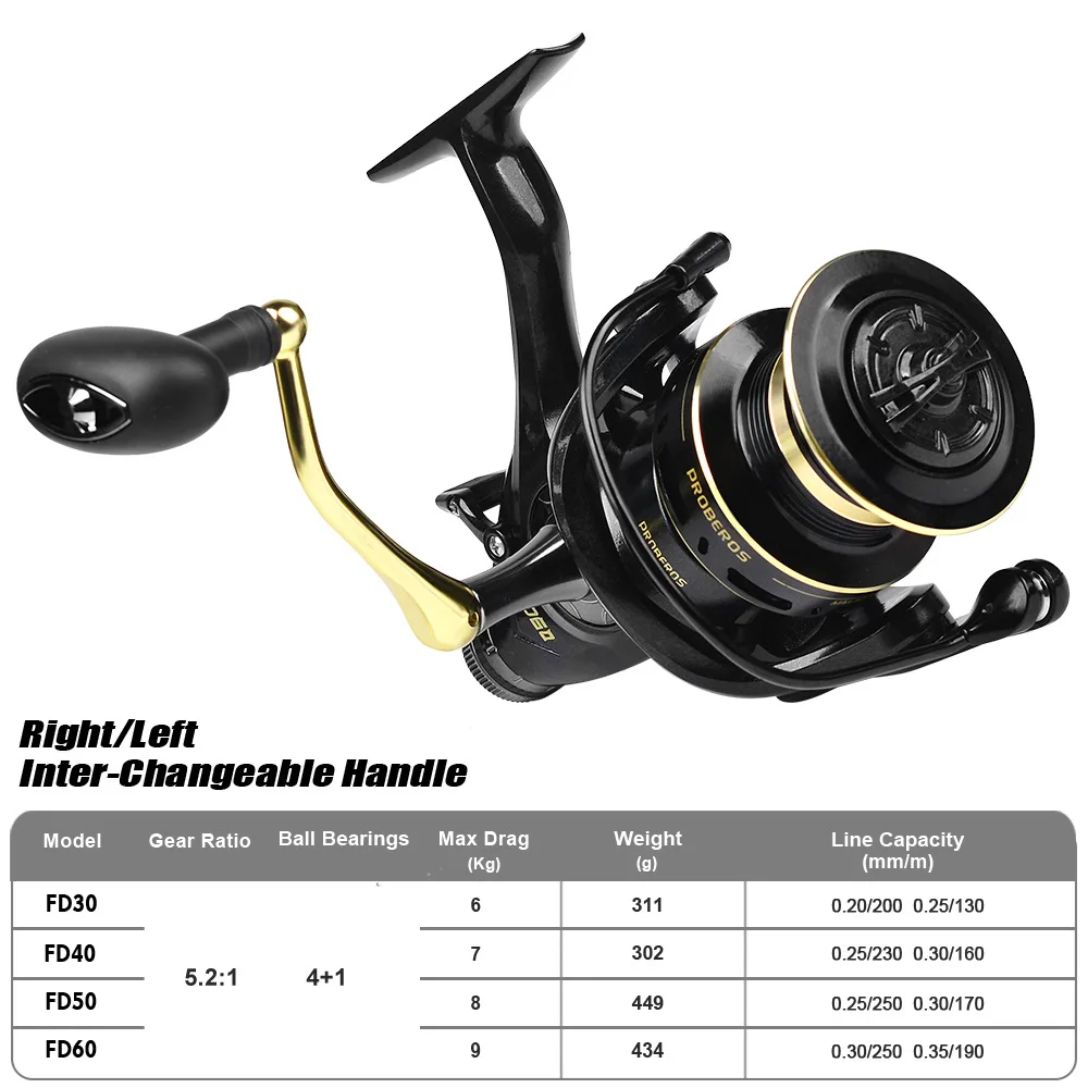 New Max Drag 19KG 5+1 BB Carp Front Rear Double Brake Spinning Fishing Reel Sealed Ball Bearing Prevent Fine Sand Wheel