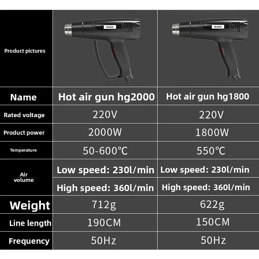 

Промышленный фен 2000 Вт Высокотемпературный промышленный фен с контролем температуры Автомобильная пленка Промышленный пистолет для выпечки T