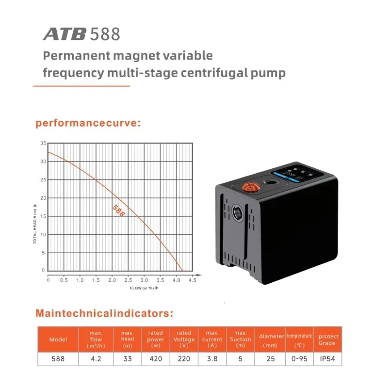 Energy Savings Heat Whole House Booster Multi-Stage Permanent Magnet Inverter Centrifugal Solar Pompa Acqua Pump
