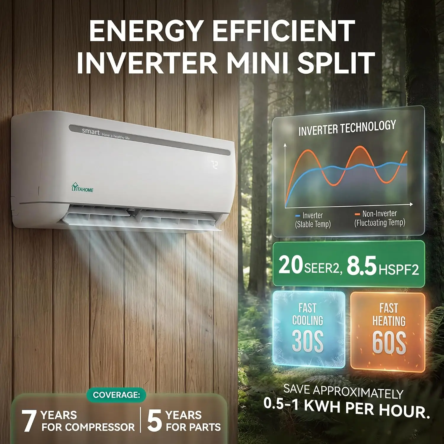 Mini Split AC/Heating System, 12000 BTU Ductless Mini Split Air Conditioner Heat Pump, 115V SEER2 20 Energy Efficient, Custom
