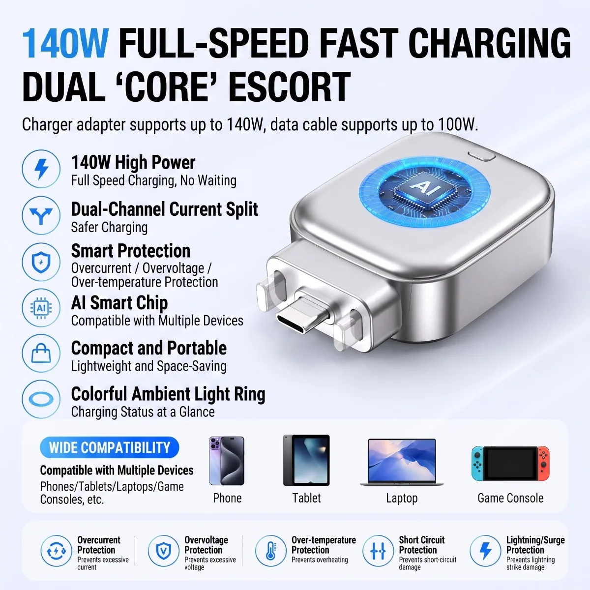 140W Type-C Fast Charging Adapter Auto Physical Disconnect Overcharge Protection Safe Overnight Charging for All Type-C Devices