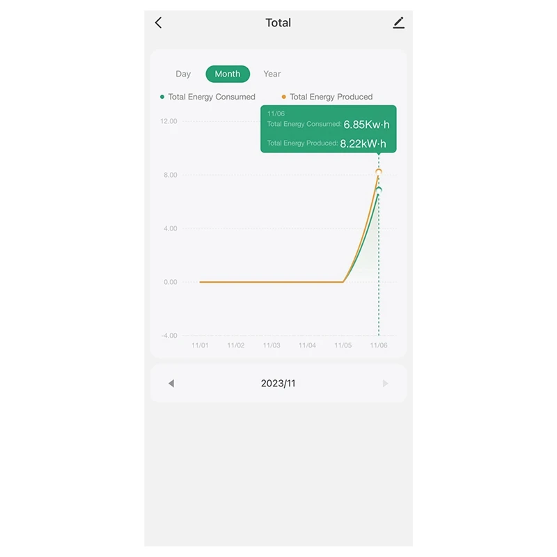 Tuya Smart Life Power Clamp, Transformador de Corrente, App Monitor, Record Consumo, Energia Wi-Fi, KWH Meter, 3 Phase