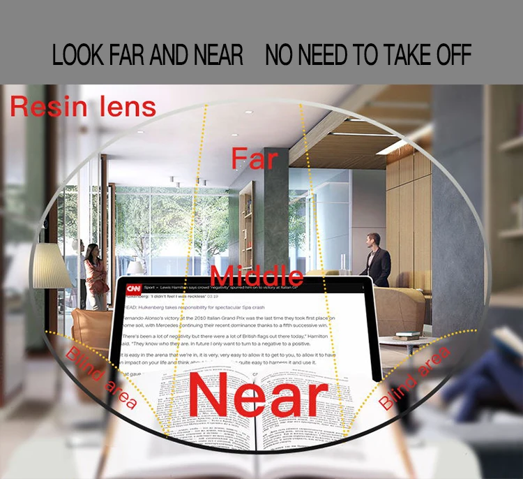 1,56 Progressive Multifokalbrille CR39 Optische Brillengläser Professionelle, individuelle Korrektionsgläser – Detail 1