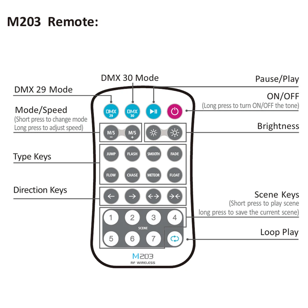 LTECH DMX to SPI LED Controller DMX512 Signal Input SPI Signal Output With RF 2.4G Remote For WS2811 WS2812 Pixel light strip