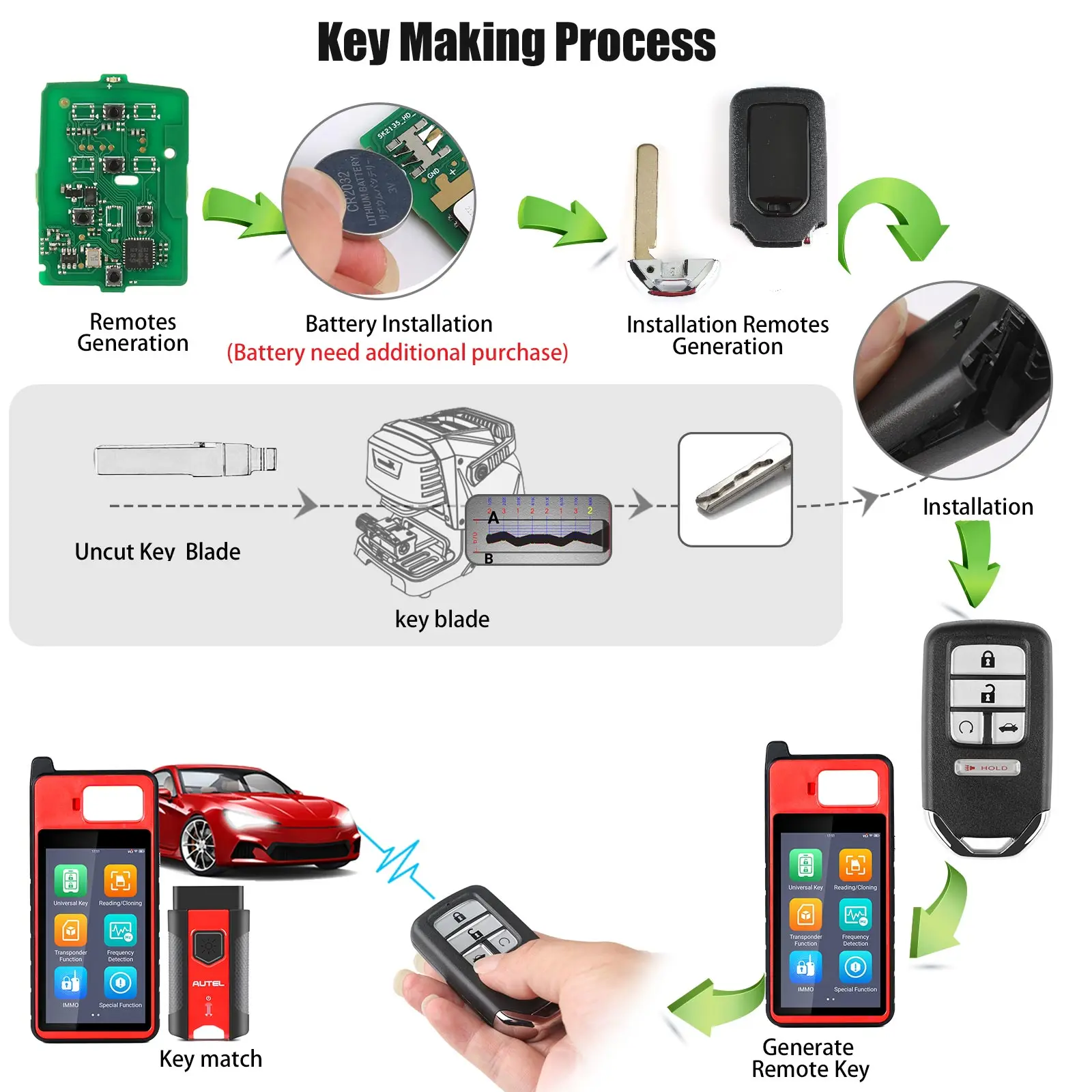 AUTEL IKEYAT004EL/IKEYAT005BL/IKEYAT005CL Independent4 Buttons Smart Universal Key