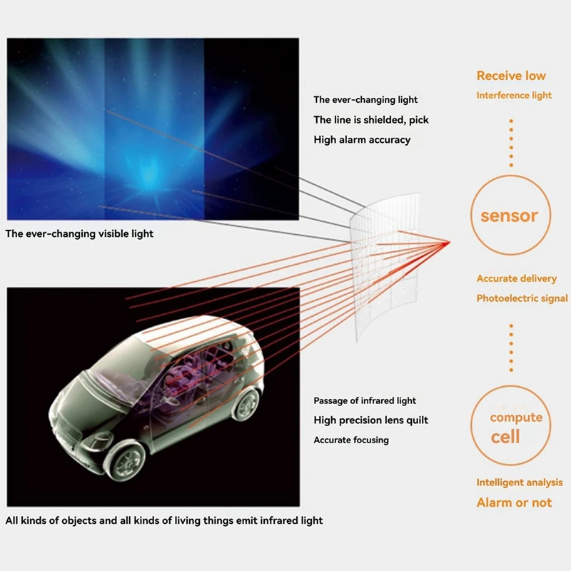 433 МГц Беспроводная PIR-сигнализация Датчик движения Инфракрасный детектор с иммунитетом животных Водонепроницаемый уличный инфракрасный детектор