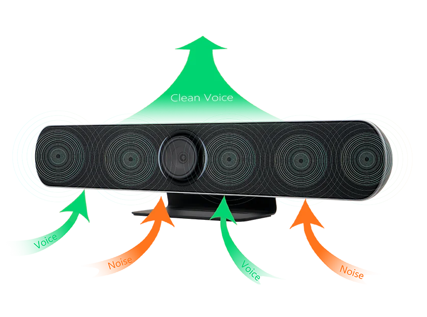 Hitrolink tudo em um sistema de videoconferência Ptz com rastreamento automático e vídeo de trilha automática