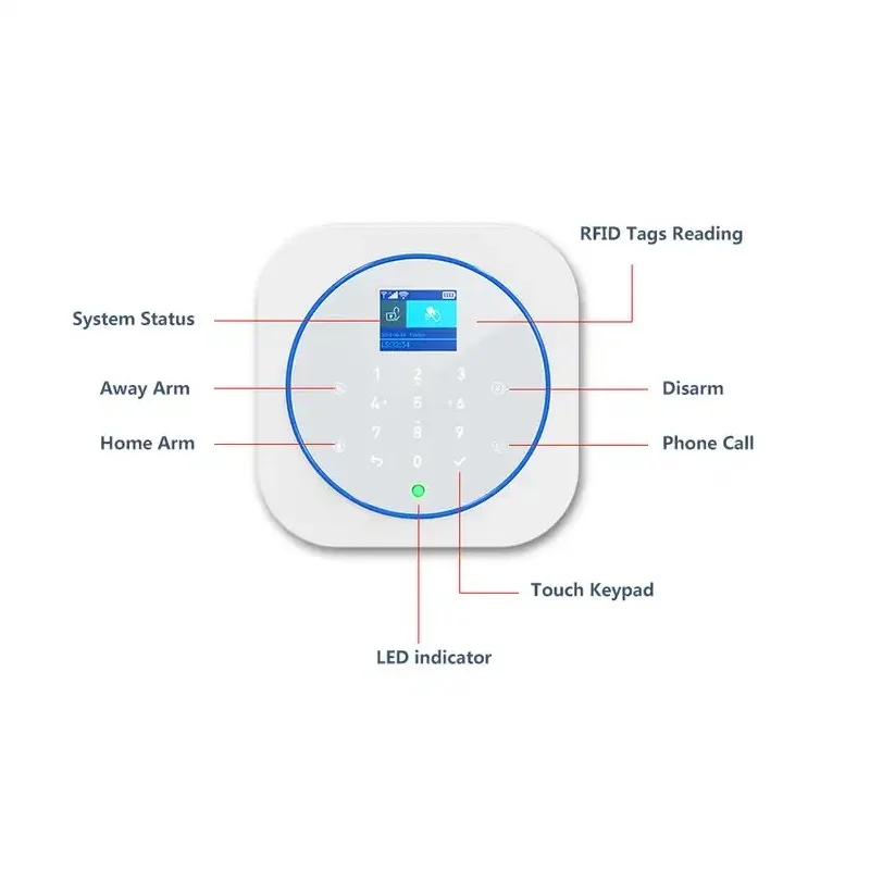 TUGARD sistem Alarm keamanan WiFi GSM, dengan sensor Alarm Anti Maling nirkabel tahan api 433MHz untuk Alarm rumah keamanan pintar Tuya