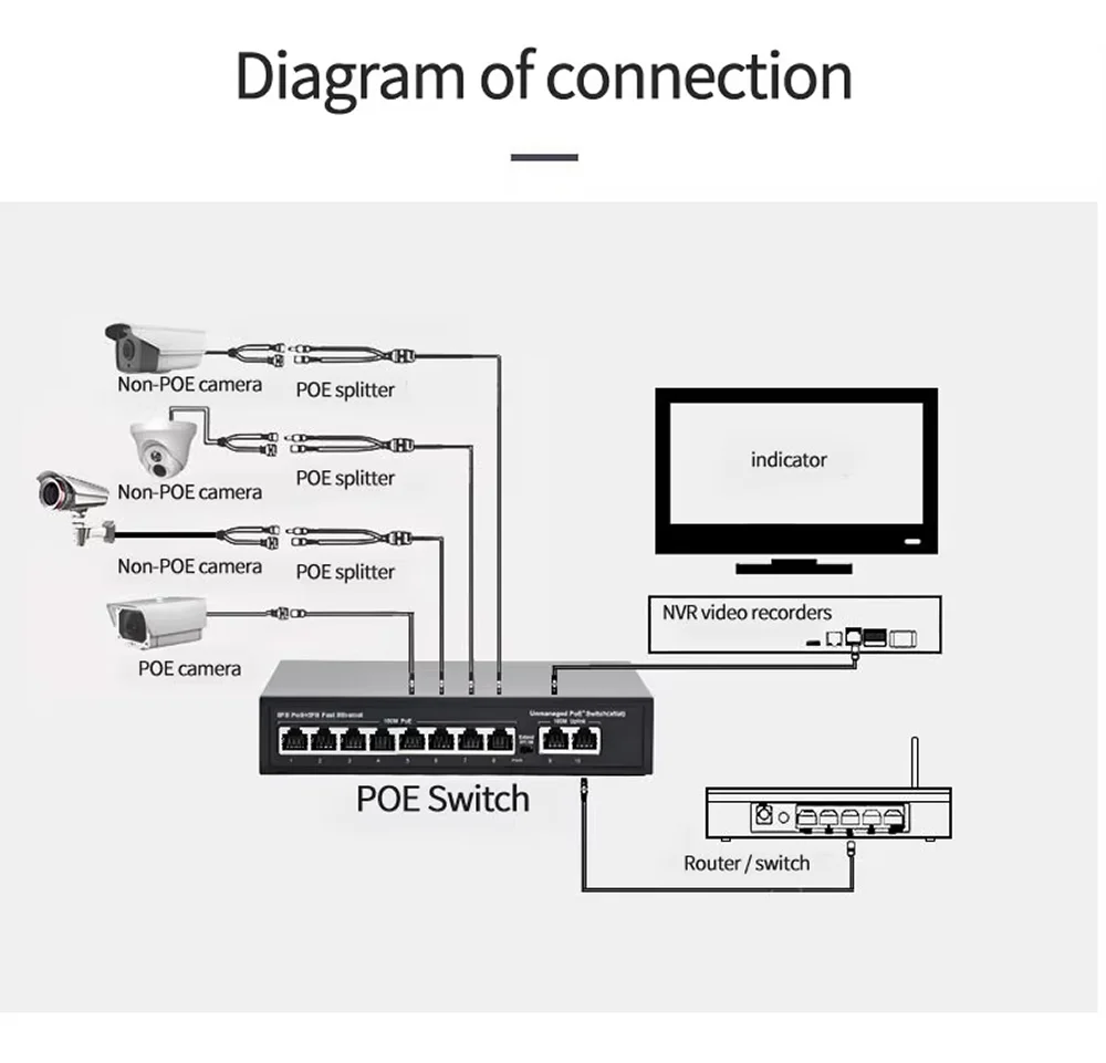 Коммутатор POE, 10 портов, 100 Мбит/с, 8 портов PoE + 2 порта uplink, стандартный протокол POE, 120 Вт, встроенное питание для камеры POE