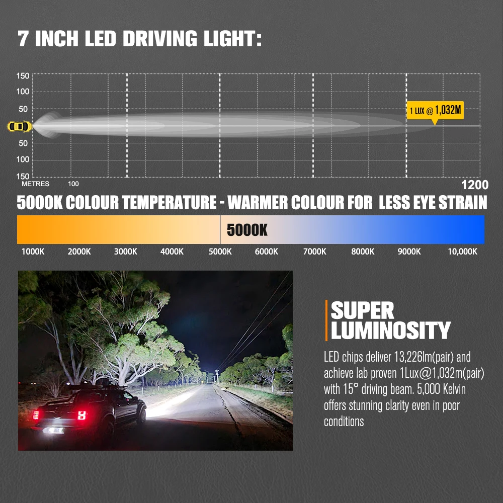 Waterproof Aluminum Round 4x4 Truck Bumper 7'' Inch Offroad Spot Lights Car LED Driving Light Spotlight