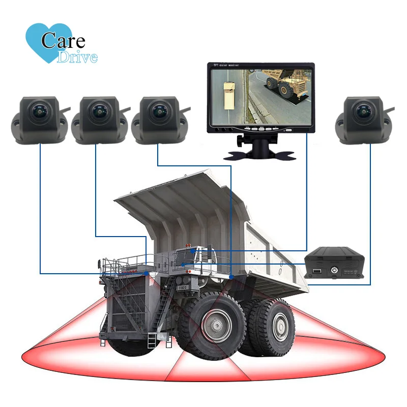 AlwayCare 1080P 3D BSD Surround View 360 Bird's-Eye Reverse Camera AVM System IP68 Waterproof Night Vision H.265 1-4 Screen