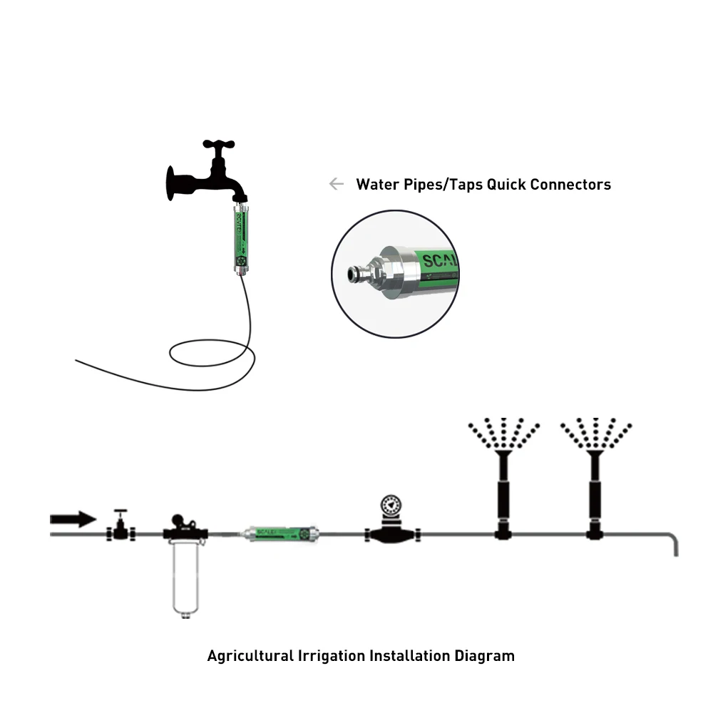 Agricultural Irrigation Special Water Purification Device Dpse Chip Descaling No Chemical Additives Quick Installation