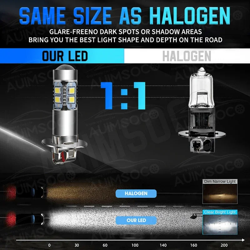 2PCS H3 LED Fog Driving Light Bulbs Conversion Kit Super Bright DRL 6000K White