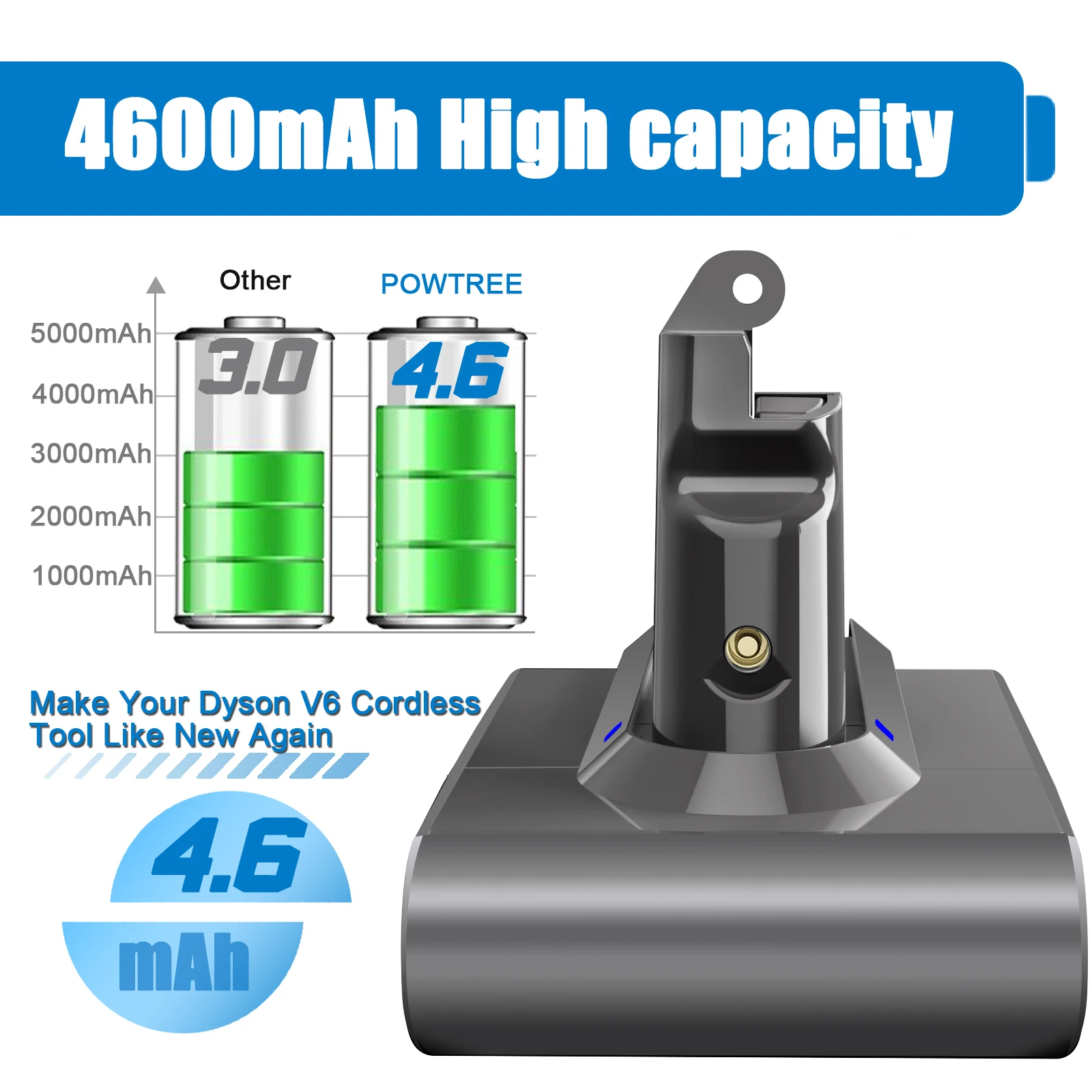 6Ah For Dyson V6 DC58 Battery For Dyson Vacuum Cleaner DC59 DC62 SV03 SV05 SV07 SV09 V6 Trigger V6 Animal V6 Filter V6 Charger