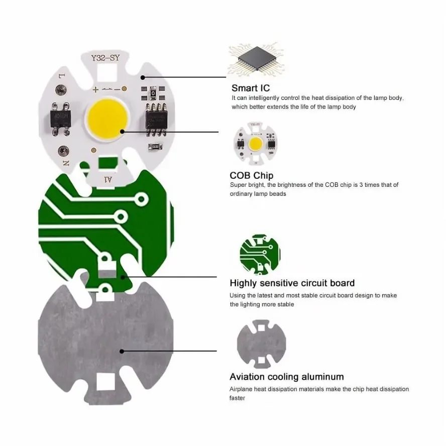 6PCS Y32 12W 10W 7W 5W 3W LED COB Lamp Chip Bulb Real Power Input IP65 for Outdoor LED Bulb FloodLight Cold Warm White 220V/110V