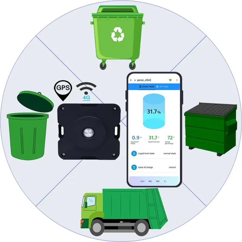 GPS Ultrasonic Smart Waste Bin Fill Level Sensor IoT Garbage Can Monitor for Smart City / Park / Scenic Spot/ Public Sanitation