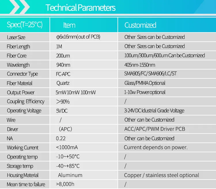 Multimodo 200um 5-100 mW 940nm IR Módulo de Fibra Acoplada Laser Driver APC