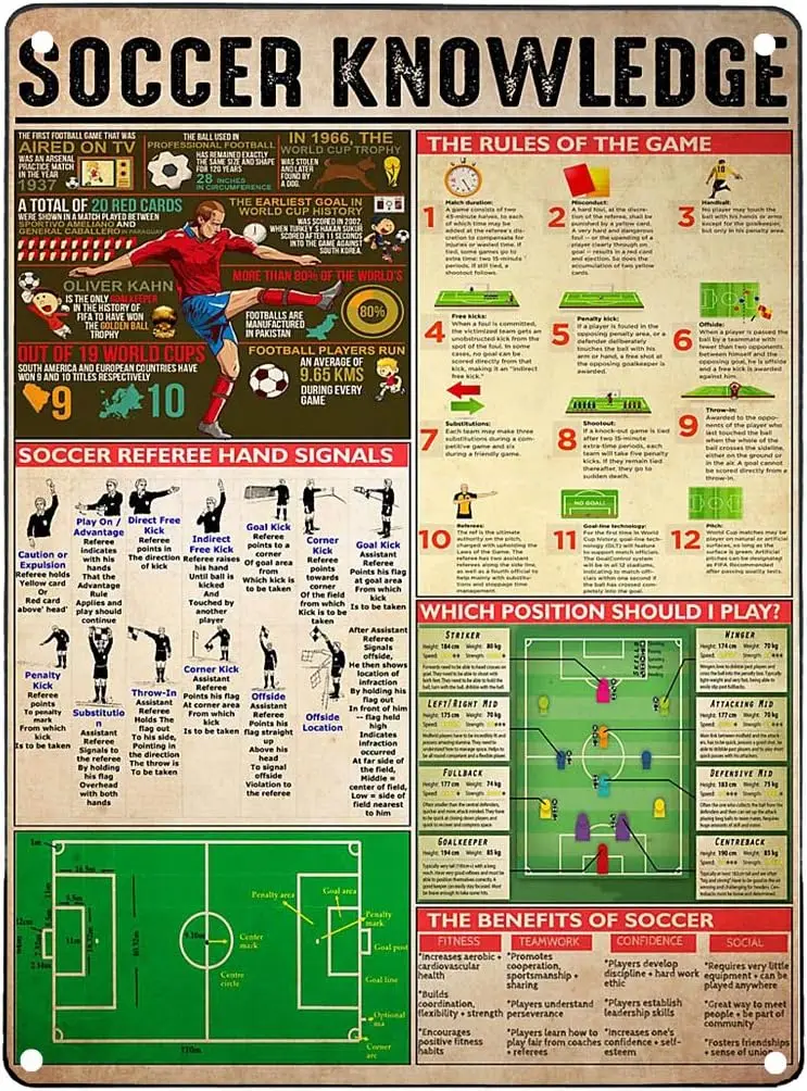 Panneau métallique JIUFOTK : Connaissance du football – Affiche infographique pour comprendre le football – Athlète, Débutant, Éducation scolaire, Club, Gara