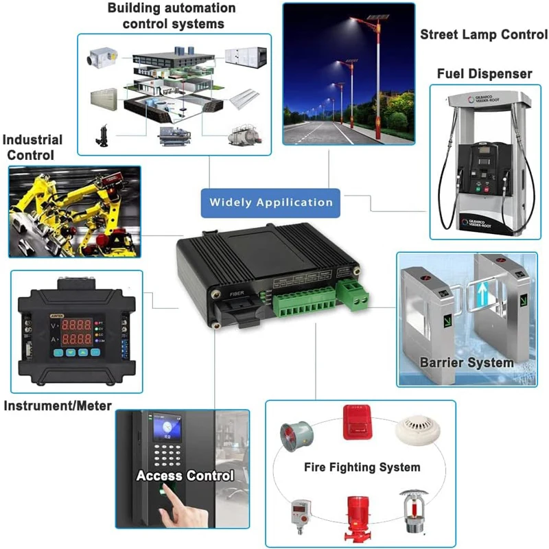 Industrial Serial Rs232 Rs485 Rs422 to Fiber Converter Bidirectional High Speed Optic Modem Sc Single Mode 20km 1310nm