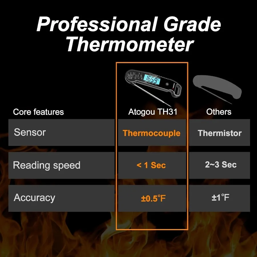 Professional Food Meat Thermometer with 1 Second Instant Read and 0.5 Accuracy Using Thermocouple Sensor IP67 Waterproof Digita