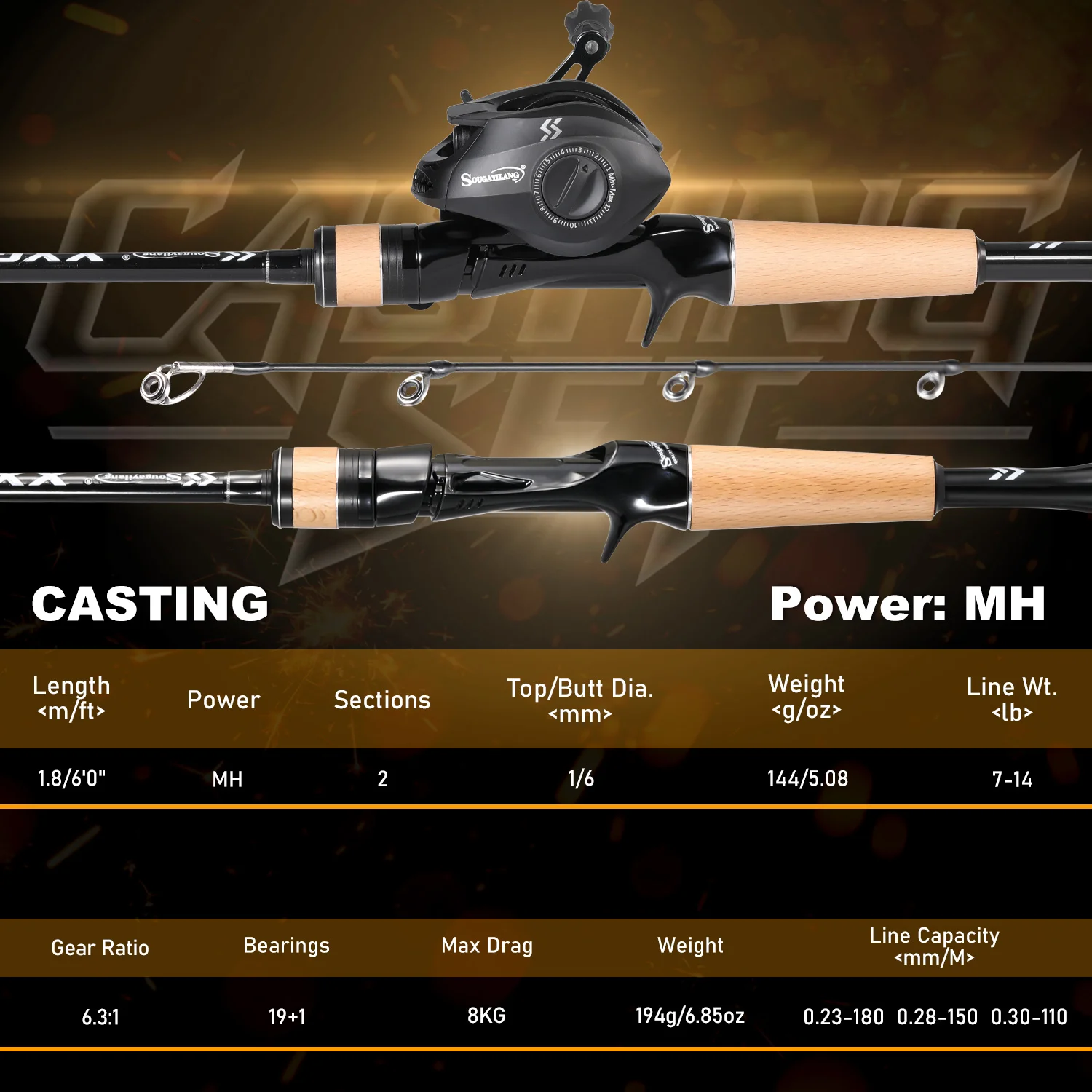 Sougayilang Angelrute und Rollen-Kombination, 1,8 m, leichte Vollcarbon-Angelrute, 6,3:1 Übersetzungsverhältnis, Baitcasting-Rolle, 8 kg maximale Zugkraft – Detail 3