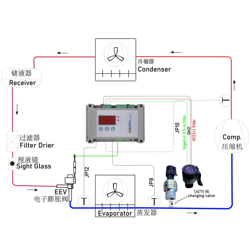 0-30bar pressure sensor detects the common refrigerant high side pressure and outputs 0.5~4.5Vdc electric signal to system PLC