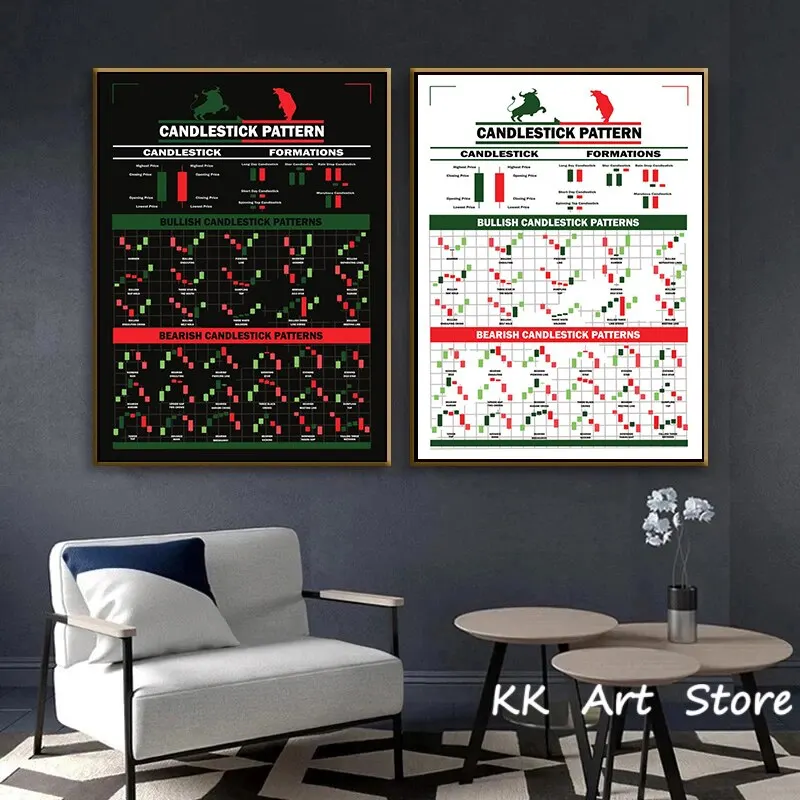Wall Street Stock Market Canvas Art  Forex Trading HD Print Inspirational Office Home Decor Poster Modern Wall Art Gift