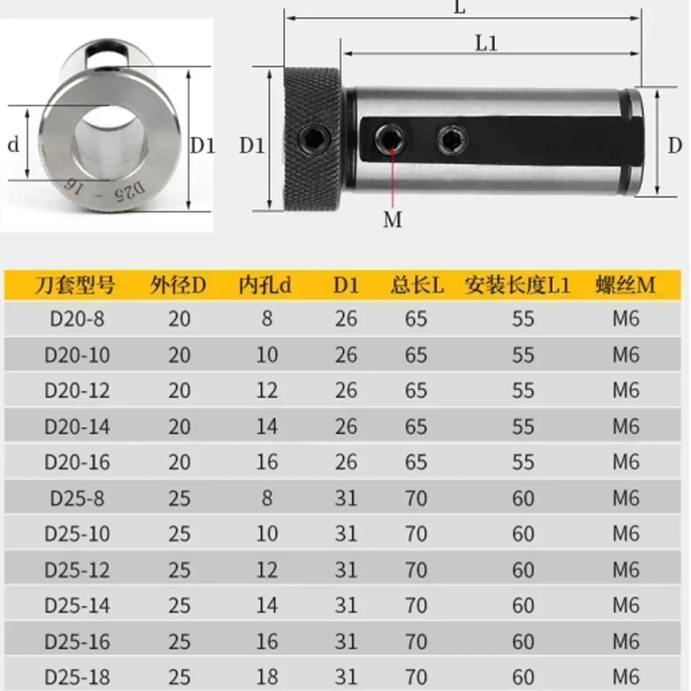 XXW SBHA16-16SBHA20-25 SBHA25-25 Lathe Inner Diameter Auxiliary Tool Mechanical Lathe Sleeve D16 D20 D25 D32 Lathe Guide Sleeves