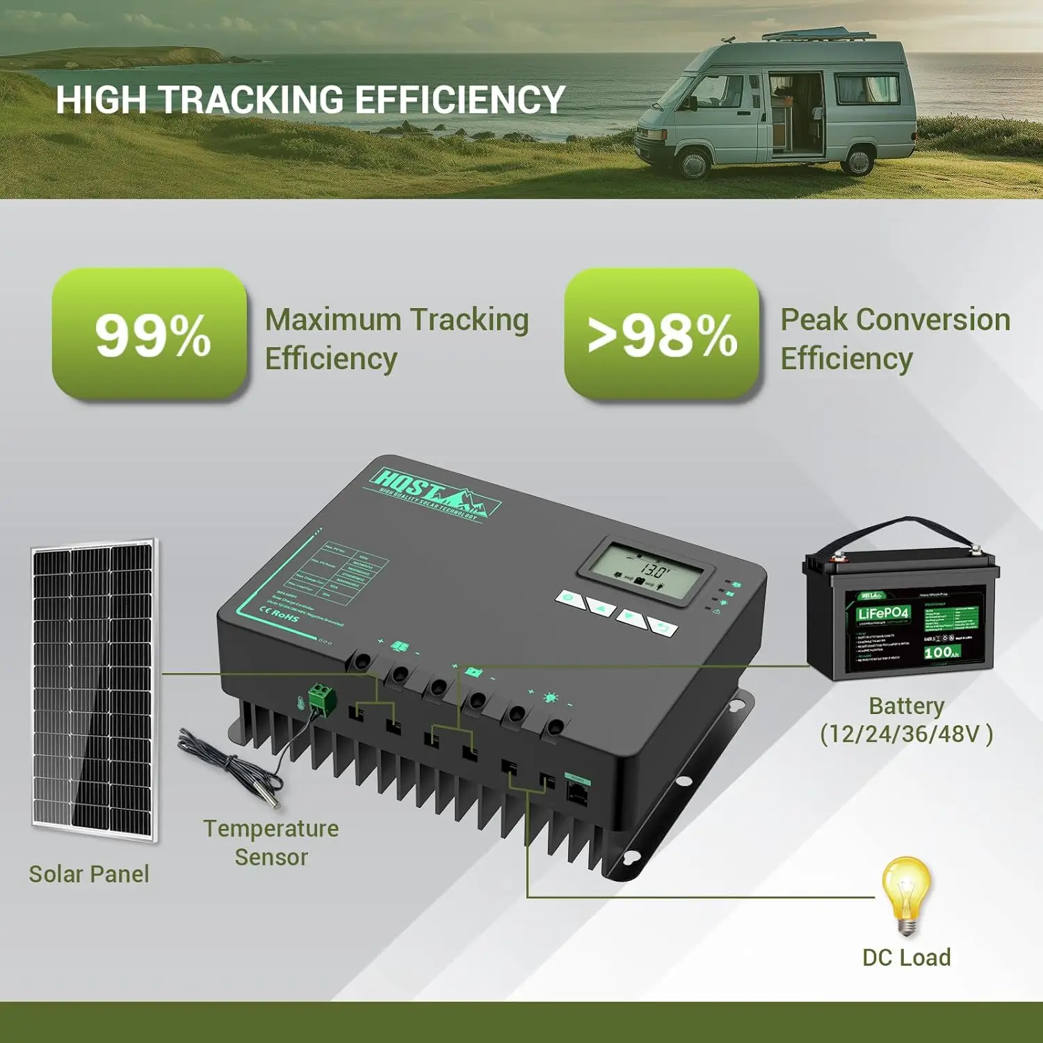60 Amp MPPT Solar Charge Controller Built-in Bluetooth and Lithium Battery Temperature Protection Function, Support Two