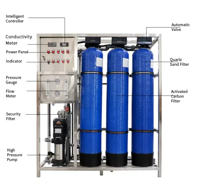 250Lph reverse osmosis water purification system industrial reverse osmosis water machine