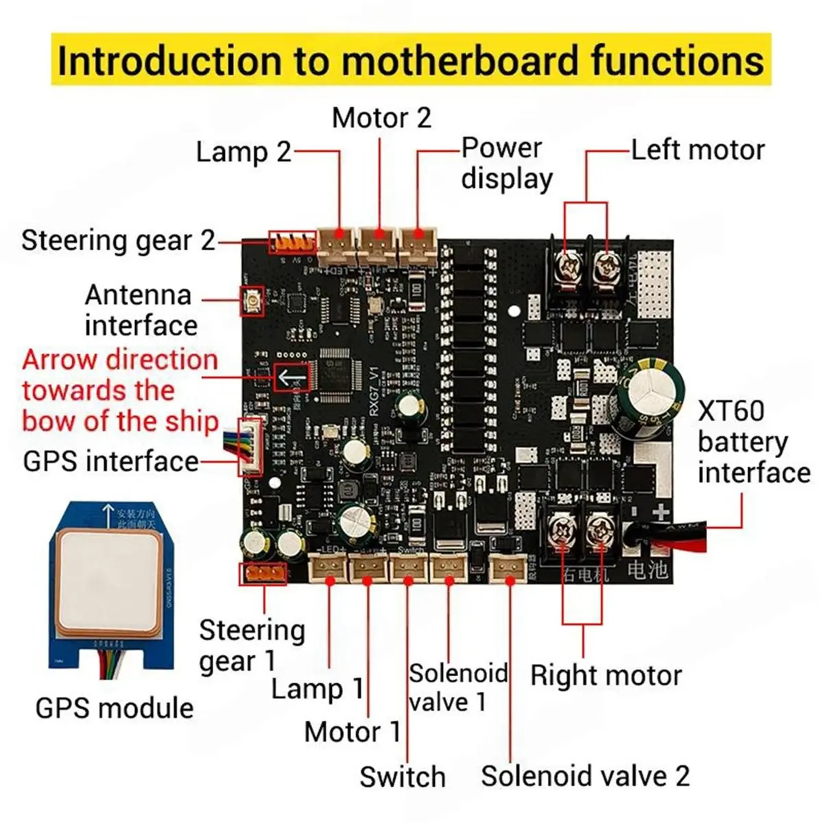 【A75T】 RXG7-TXG4 Remote Controller Color Screen Display 6-15VDC Receiver Board with GPS Module for RC Trawler Bait Boat Refit