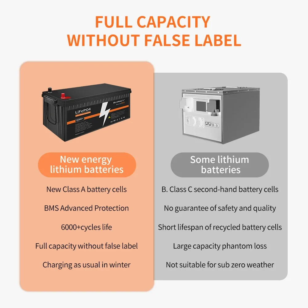 12V 24V 100Ah 200Ah 300Ah LiFePO4 Battery Pack for Solar Power System RV House Built-in BMS Lithium Iron Battery No Tax