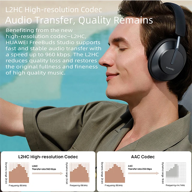 Headphones For  FreeBuds Studio  Wireless Portable Over-ear Earphones Noise Cancelling Headset with Microphone